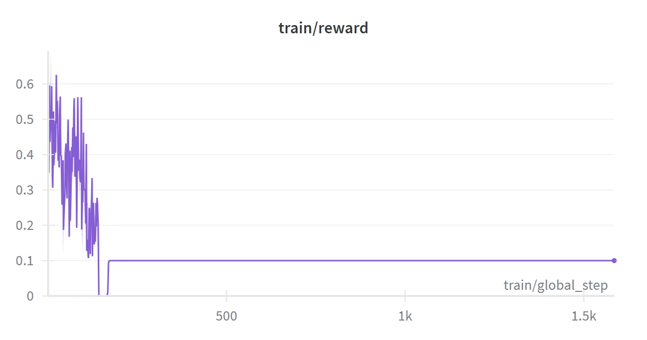 reward