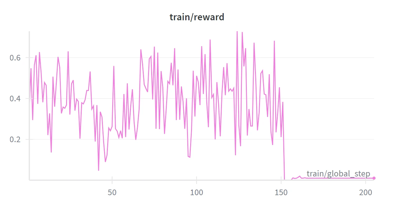 reward