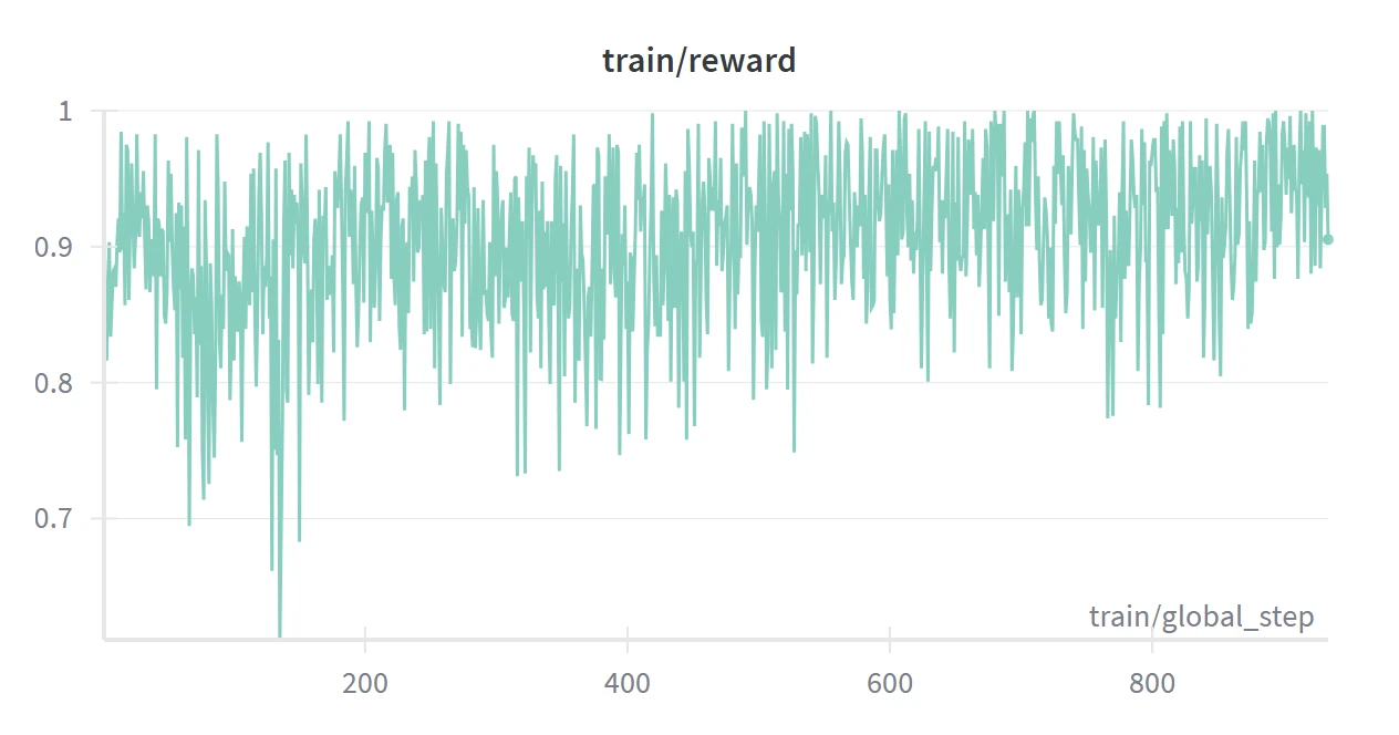 reward