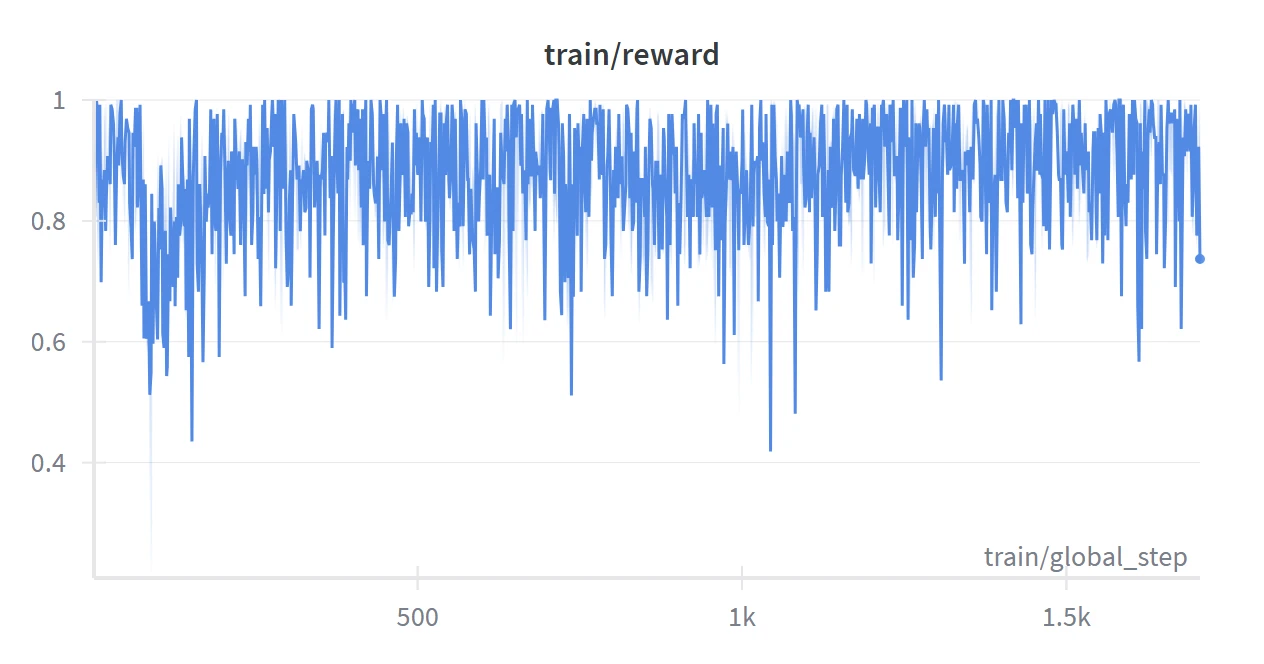 reward