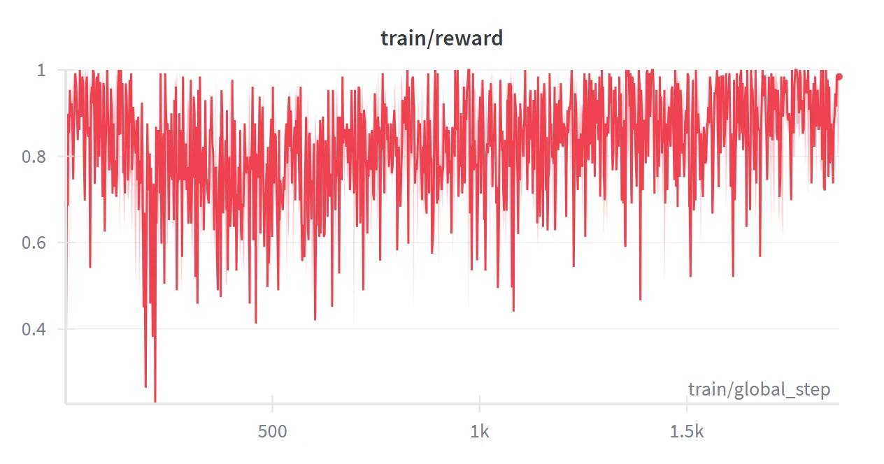 reward